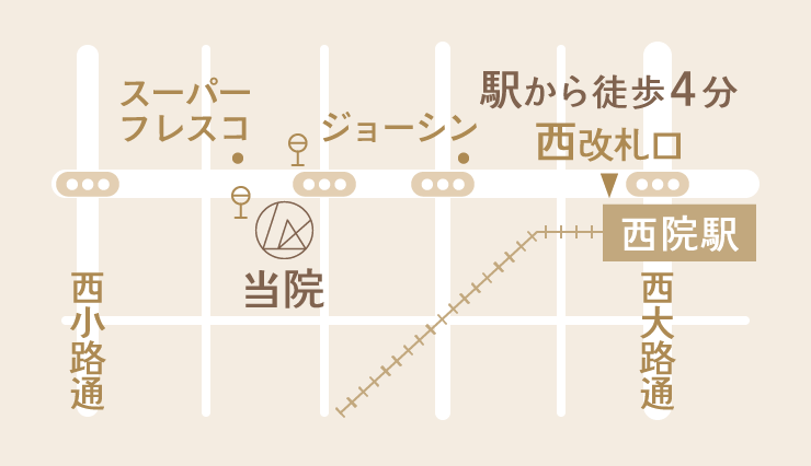阪急・京福「西院駅」から徒歩約4分