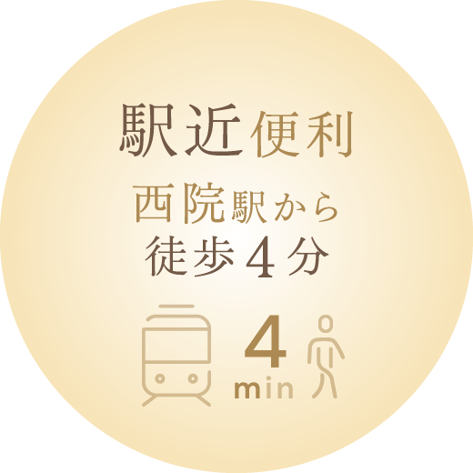 駅近便利