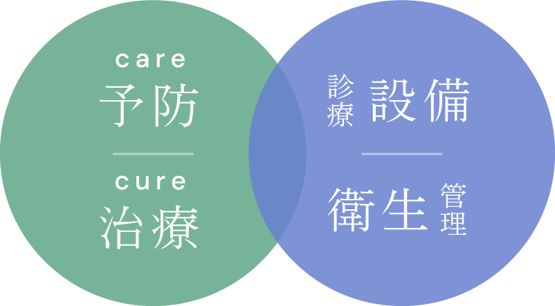 予防・治療・診療設備・衛生管理